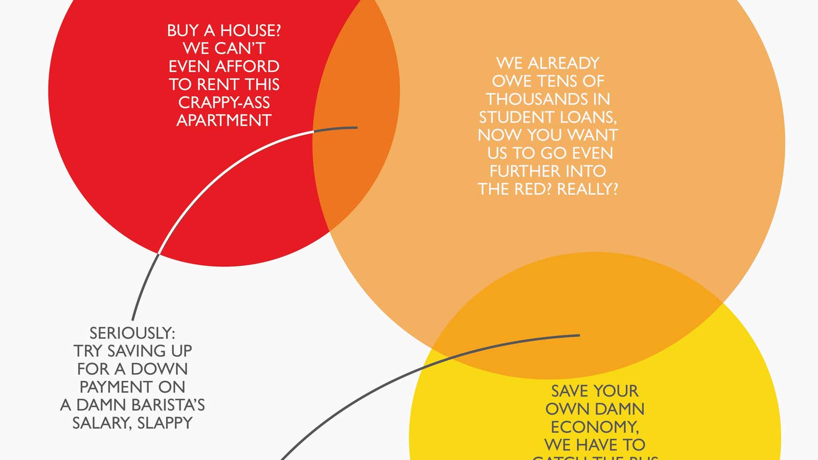 ZOMG, why aren’t millennials buying new houses?