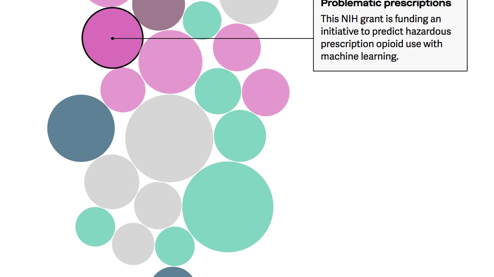 Here’s where the US’s massive AI research funds are going