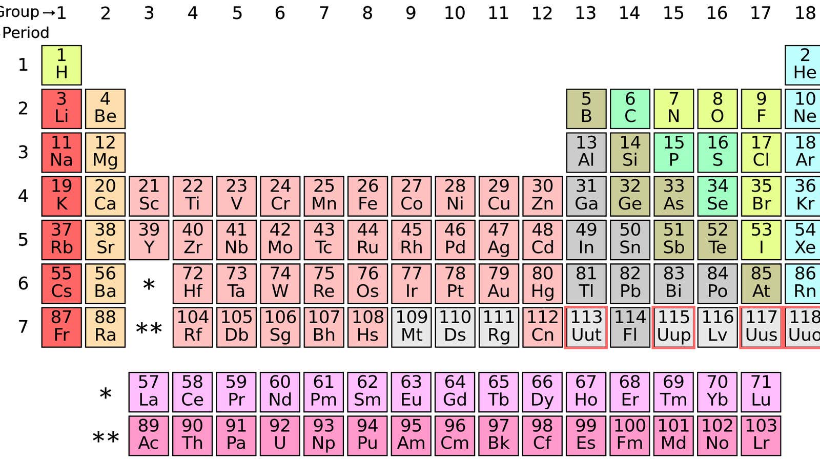 The periodic table’s seventh row is now complete