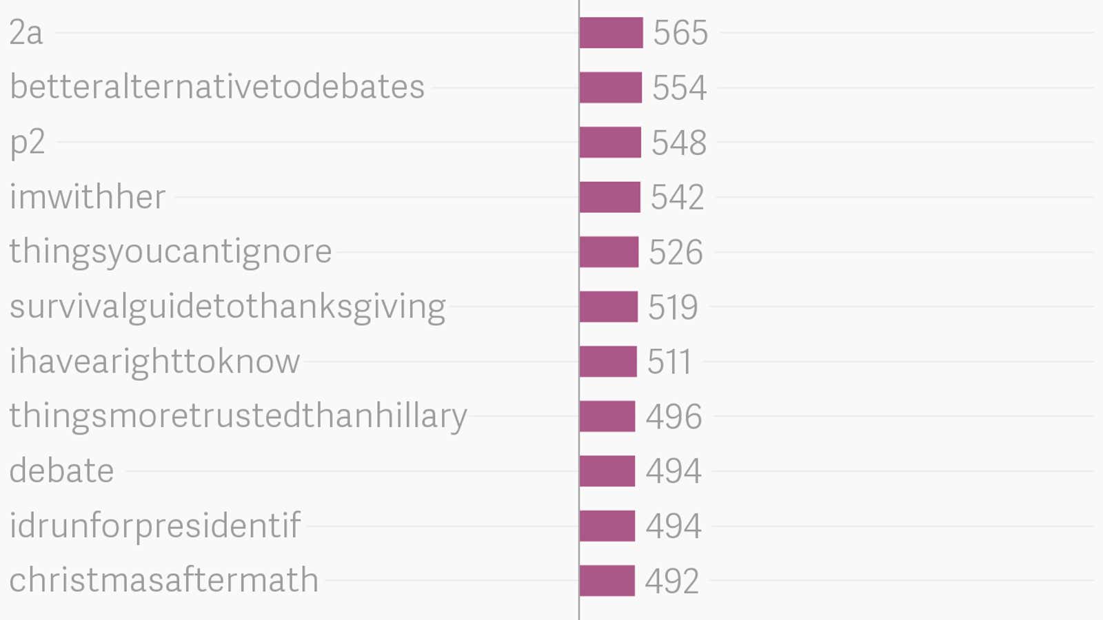 The most common hashtags tweeted by Russian trolls