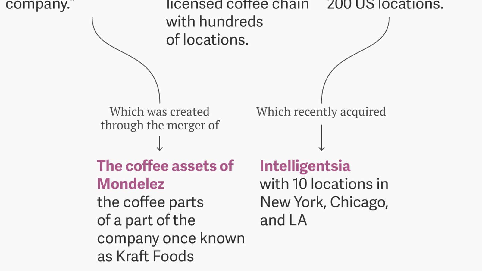 Keurig Green Mountain the maker of Keurig on-demand coffee machines is being bought by a closely held investment company controlled by four billionaire siblings. It…