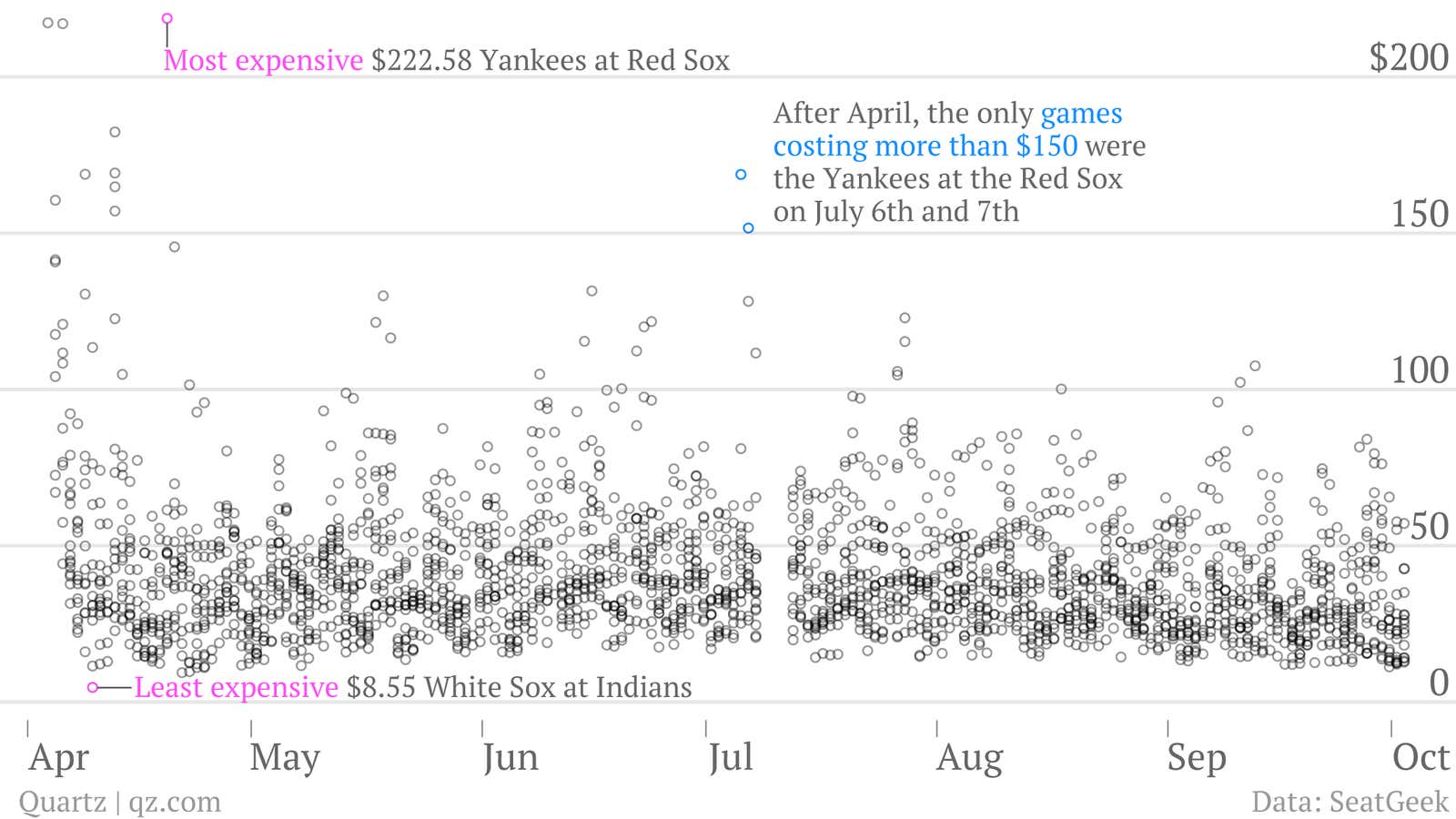 Everything you ever wanted to know about baseball ticket prices