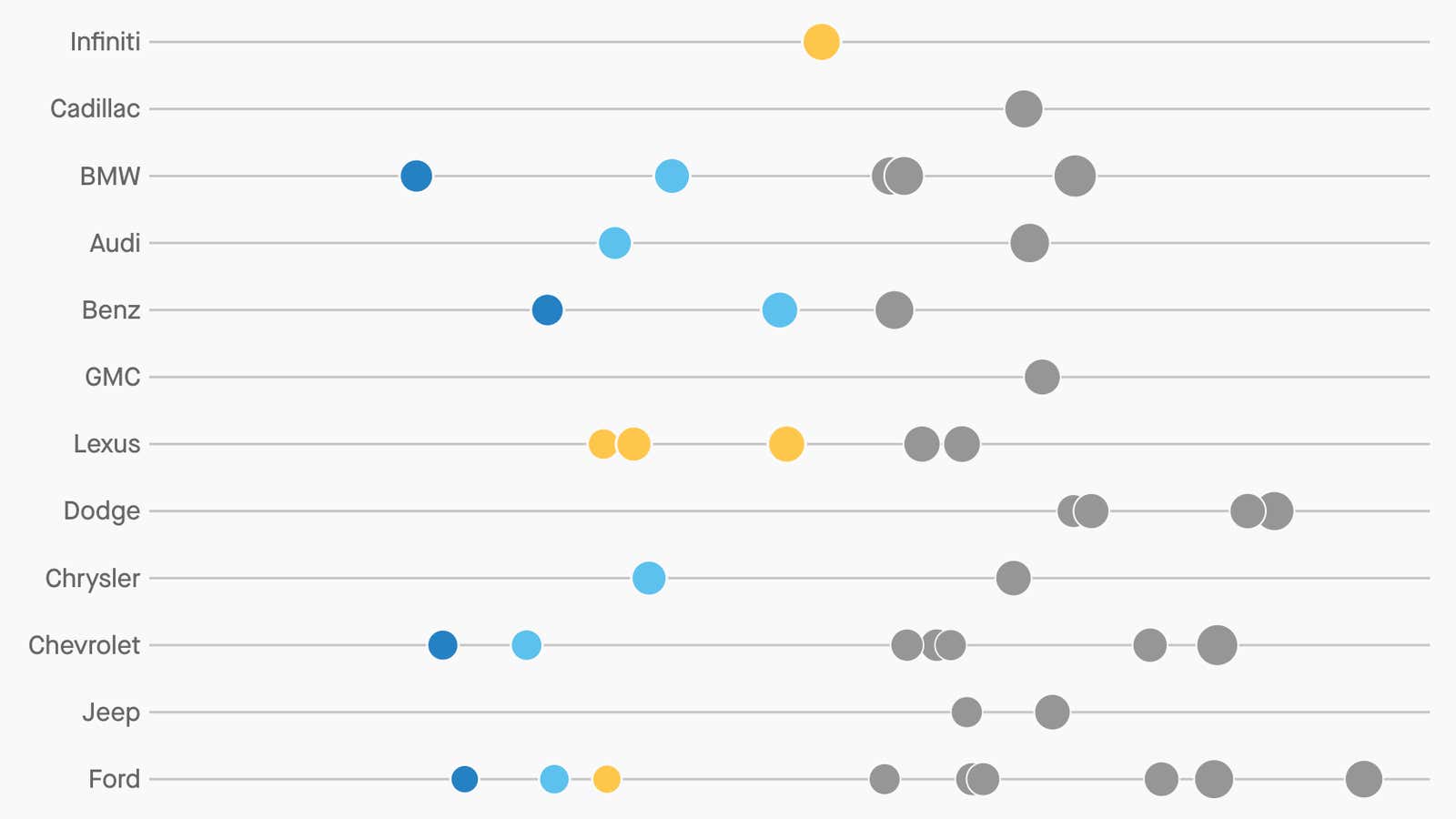 Electric cars claim to be cheaper and greener. But are they?