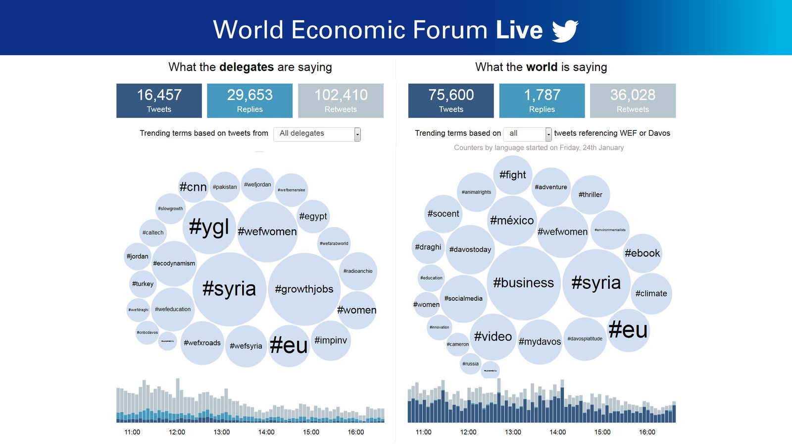 Political and societal unrest in the Middle East emerges as a key theme in day three of Davos