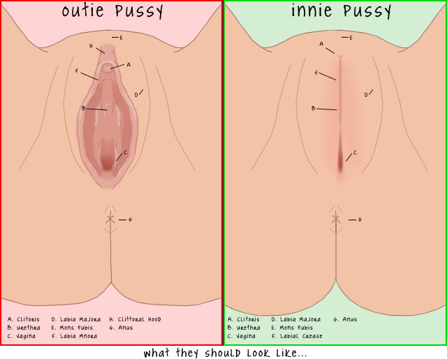 Outie Vagina Pics