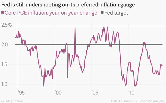 Image for article titled The week’s 14 most important economic charts