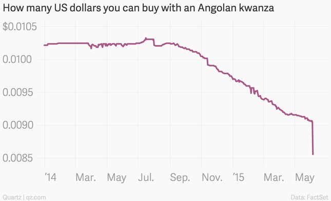 Image for article titled The 11 most important economic charts of the week for the USD, EUR, Etc.