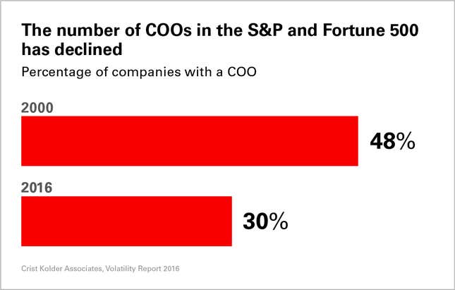 Image for article titled Why the success of your business increasingly depends on the CFO