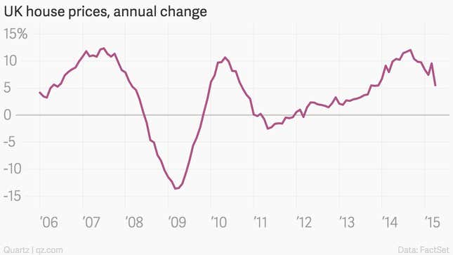 Image for article titled Shopping and shipping: the eight most important economic charts of the week
