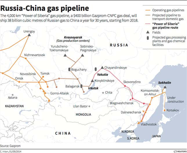 Map 9: The ties that bind Russia to China.