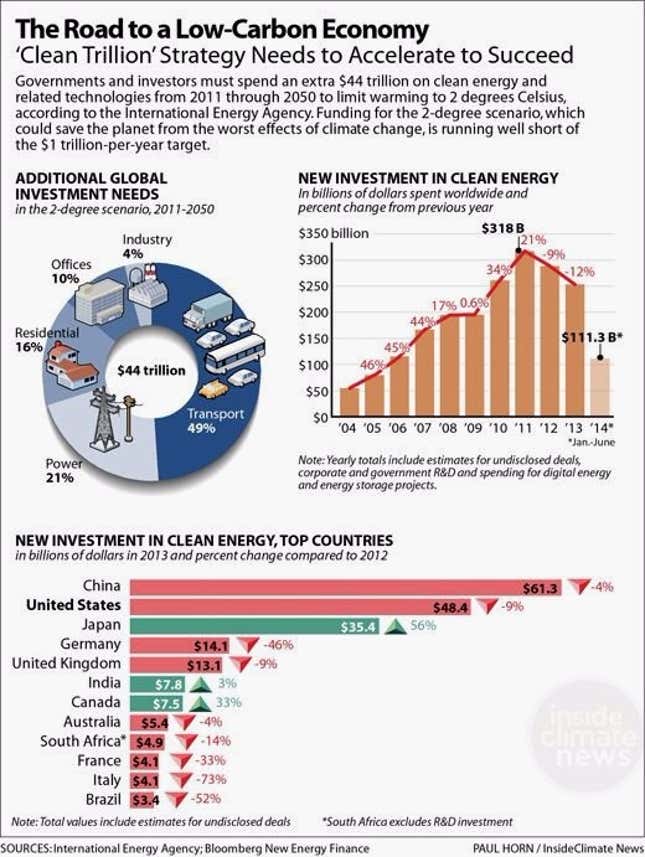 clean trillion strategy graph