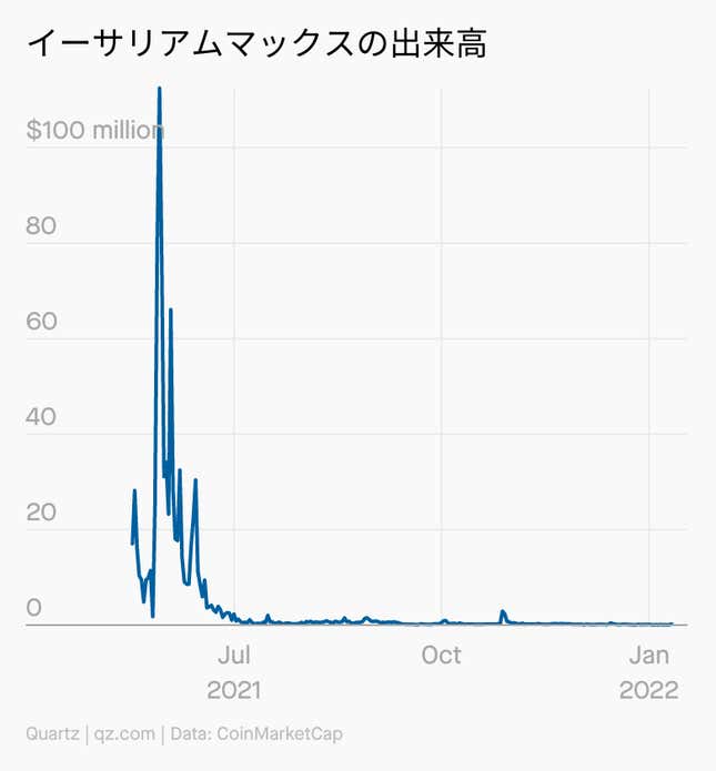 Image for article titled Daily Brief:米国のインフレが止まらない