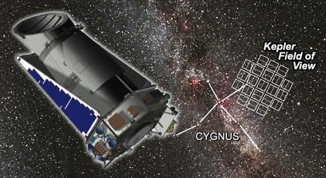 Kepler and the area it is investigating.