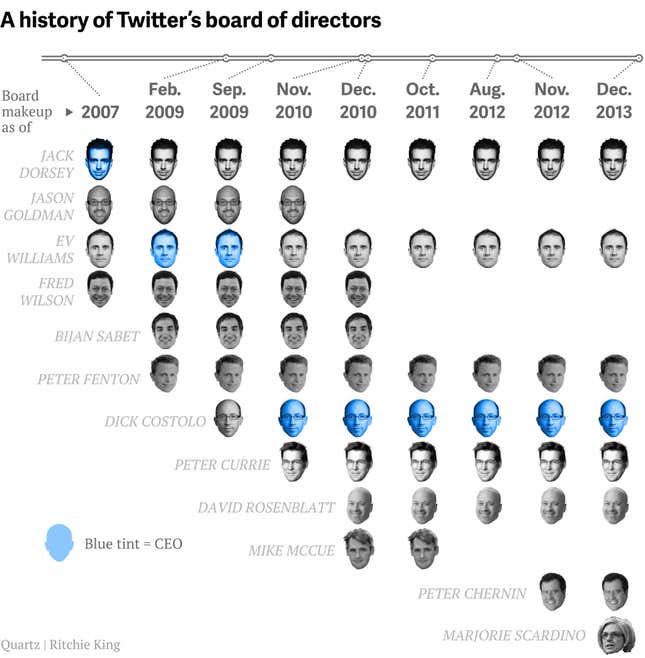 Image for article titled Our favorite charts of 2013