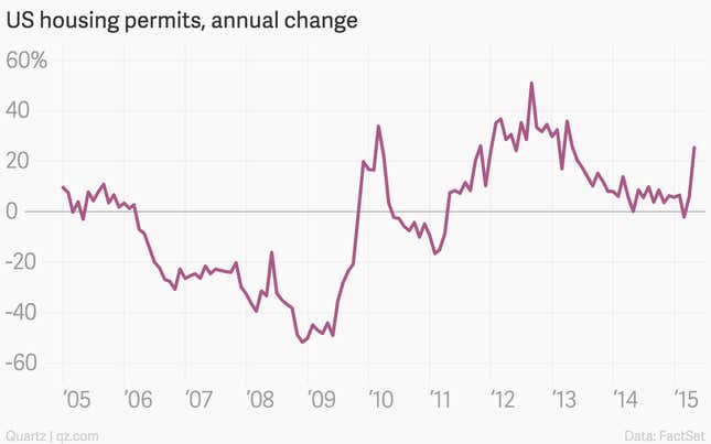 Image for article titled Here’s a sign that US housing is about to really take off