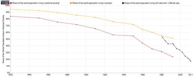 Image for article titled We just saw what voters do when they feel screwed. Here’s the economic theory of why they do it
