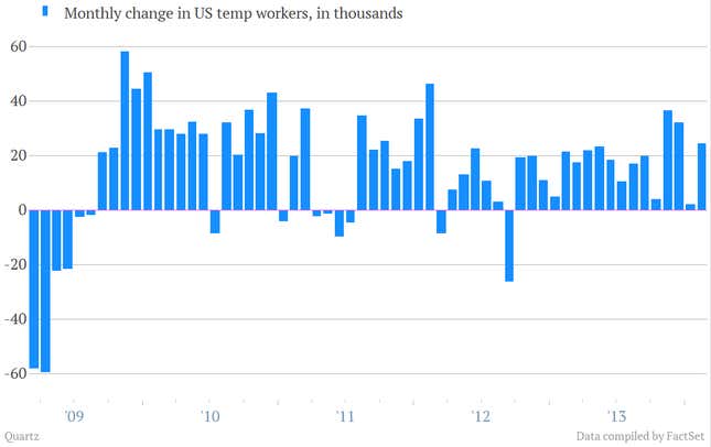Image for article titled Twelve telling charts we pulled from the perky US jobs report