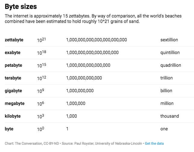 Image for article titled Your internet data is disappearing—but you can still save it