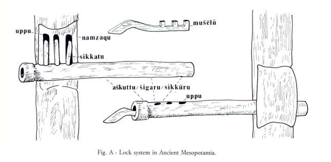 Image for article titled The History and Future of Locks and Keys