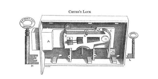 Image for article titled The History and Future of Locks and Keys