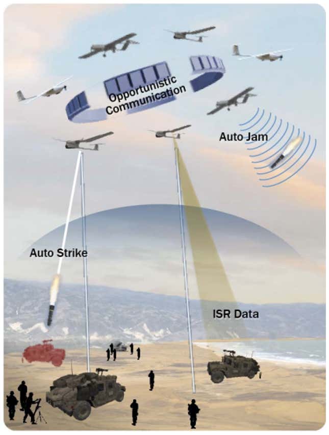 The future of wars in the sky.