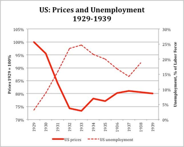 Data from Benn Steil and Manuel Hinds, Money, Markets, and Sovereignty, Yale University Press, 2009.