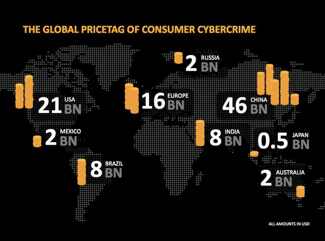 From the 2012 Norton Cybercrime Report
