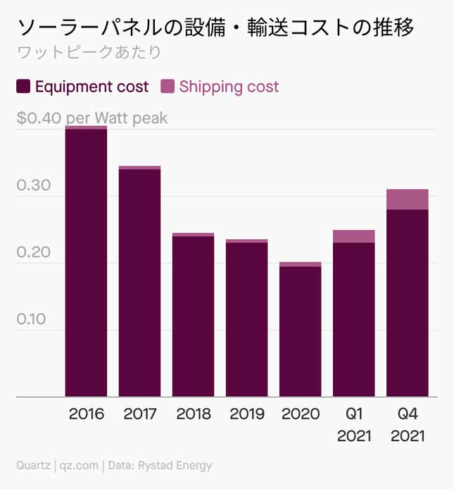 Image for article titled Daily Brief:インドのネットゼロ宣言