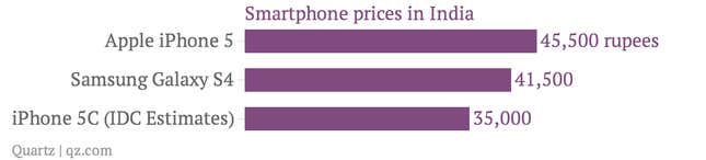 Image for article titled In India, Apple is actually willing to play the “cheap” card to sell iPhones
