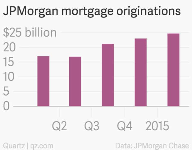 Image for article titled JPMorgan Chase is getting interested in the mortgage business again