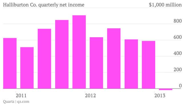 Halliburton-Co-quarterly-net-income_chart