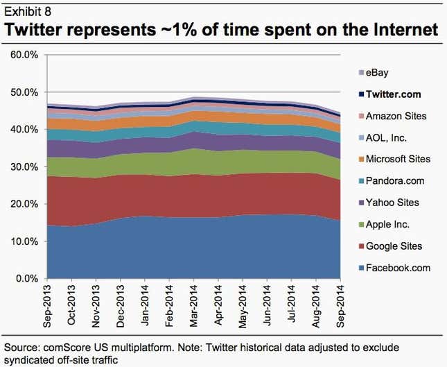 Image for article titled The interwebs in America, in a single chart