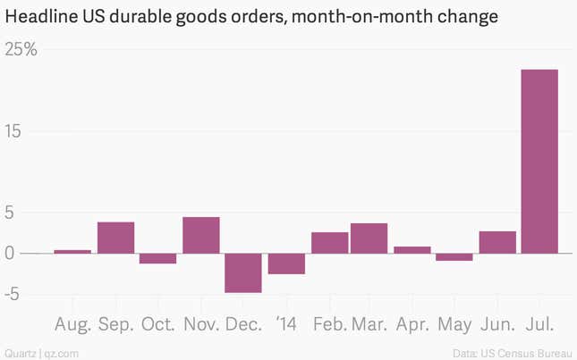 Image for article titled The week’s 14 most important economic charts