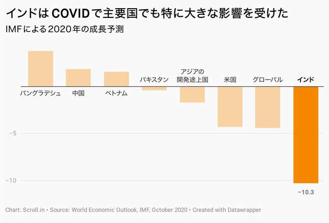 Image for article titled Borders:インド経済の厳冬