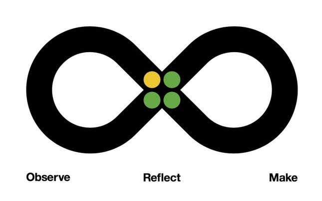 IBM Design Thinking