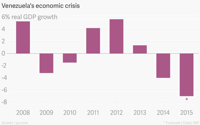 Image for article titled Why Venezuela is the world’s worst performing economy, in three charts