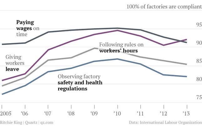 Image for article titled Why Cambodian garment workers are striking more this year than any in the past decade