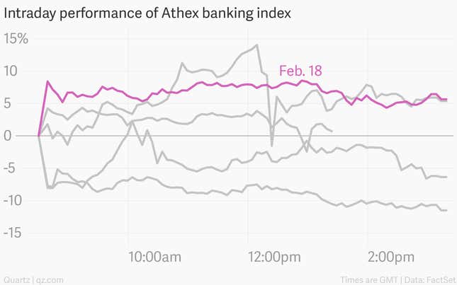 Image for article titled A day-by-day, chart-by-chart account of Greece’s crazy week