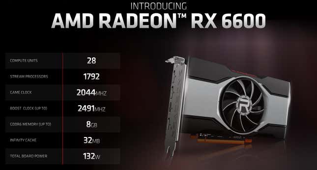 Imagen para el artículo titulado La RX 6600 es una tarjeta gráfica hecha a medida para jugar a 1080p