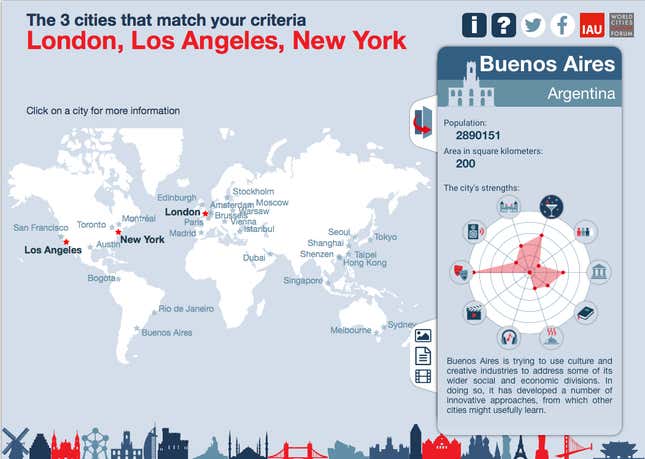 Image for article titled This app will find the best city in the world for you, based on your appetite for culture