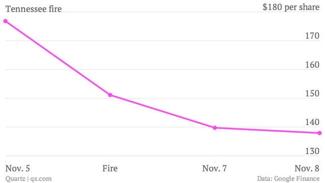Image for article titled Why Tesla doesn’t have a Pinto problem with its car fires—yet