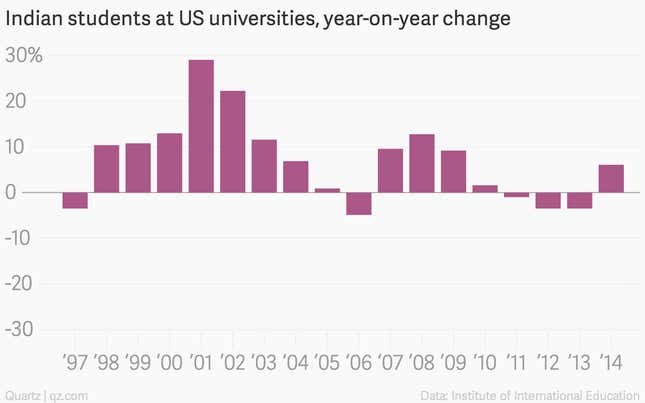 Image for article titled Why Iran and Brazil are sending more college students to the US