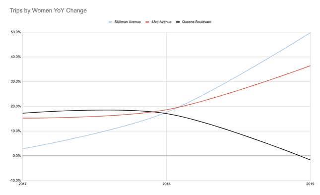 Chart provided by Strava.