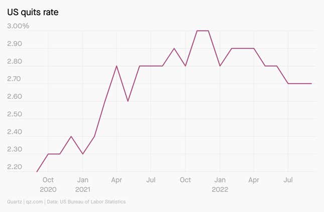 Image for article titled Americans are still quitting fast enough to keep the Fed on an aggressive path