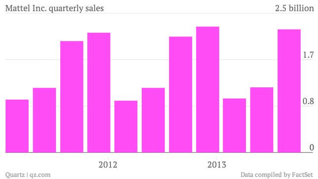 Mattel-Inc-quarterly-sales-Data_chartbuilder