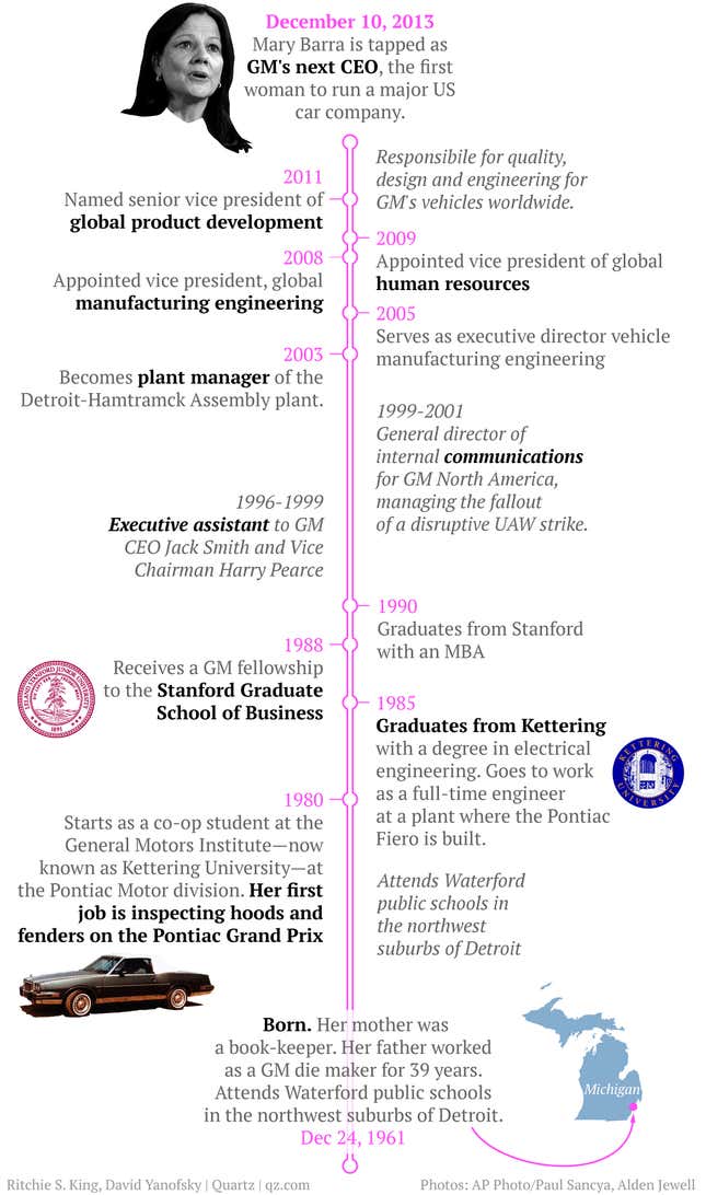 Image for article titled All the rungs on the ladder Mary Barra climbed to become GM’s next CEO