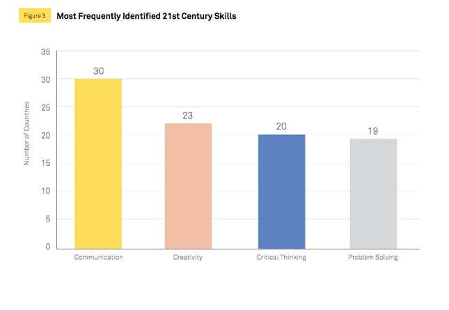 Image for article titled A quiet education revolution worldwide is giving kids the skills to be 21st-century citizens