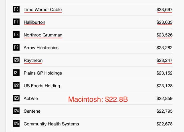 Image for article titled Apple’s laptops are doomed to same grim fate as the rest of the PC market