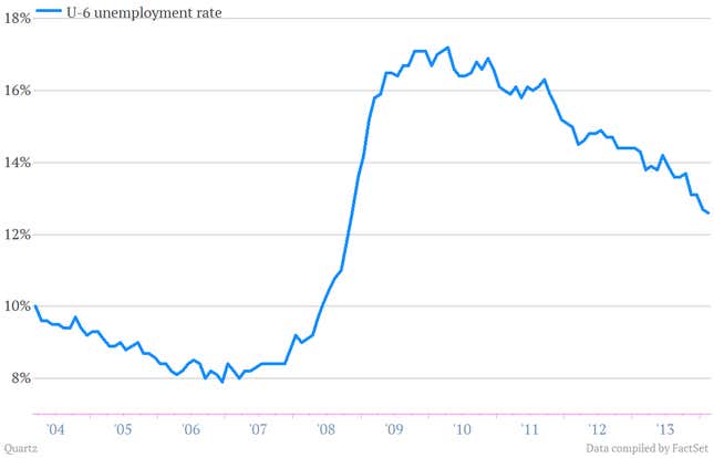 Image for article titled Twelve telling charts we pulled from the perky US jobs report