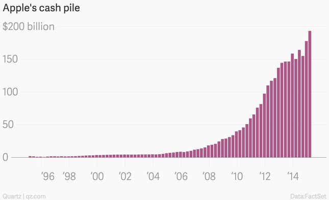 Image for article titled The mysterious fund in the desert that manages Apple’s cash